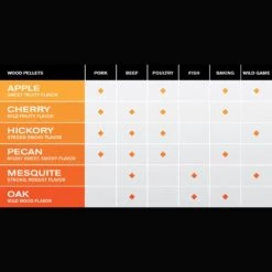 Memphis Grills MGAPPLE All-Natural Wood Pellets, Apple 9 Memphis Grills MGAPPLE All-Natural Wood Pellets, Apple -Weber Store mg pellets c 06 21 1