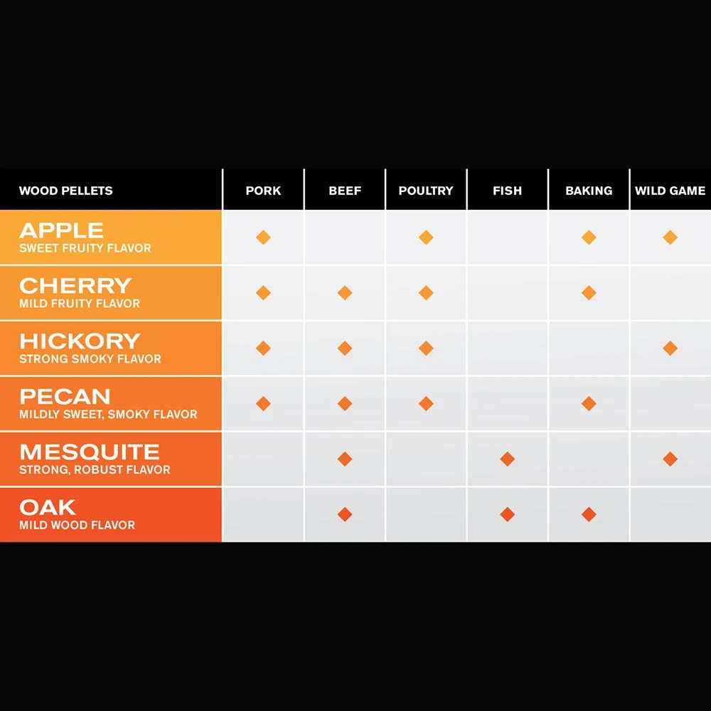 Memphis Grills MGAPPLE All-Natural Wood Pellets, Apple 6 Memphis Grills MGAPPLE All-Natural Wood Pellets, Apple - Image 4